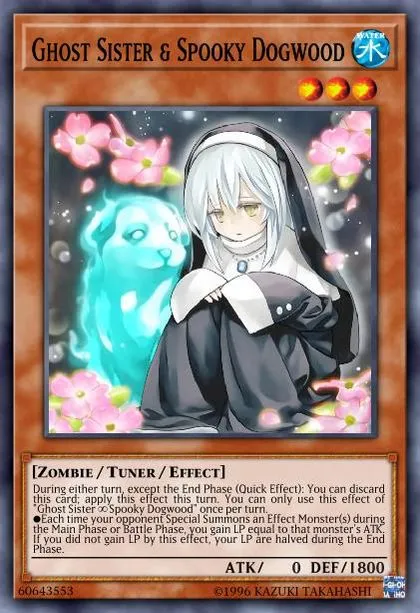 Burn Deck Breakdown | Guides, Decks & Usage Statistics | Master Duel Meta