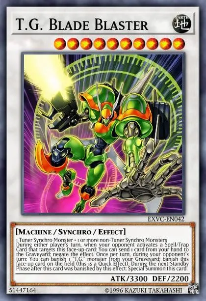 Tech Genus Deck Breakdown | Guides, Decks & Usage Statistics | Master Duel  Meta