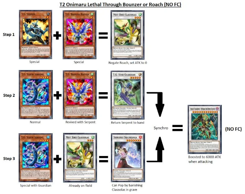 yugioh deck tech Complete Custom for Yu-Gi-Oh! GX Goat Format World Championship 2023