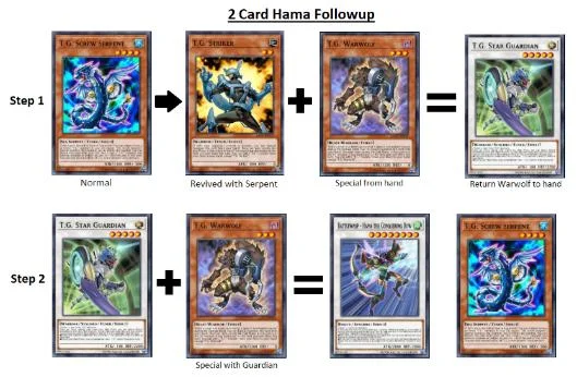 Tech Genus Guide | Duel Links Meta