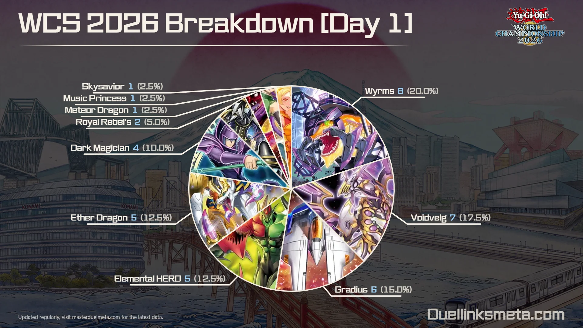 Decks Breakdown