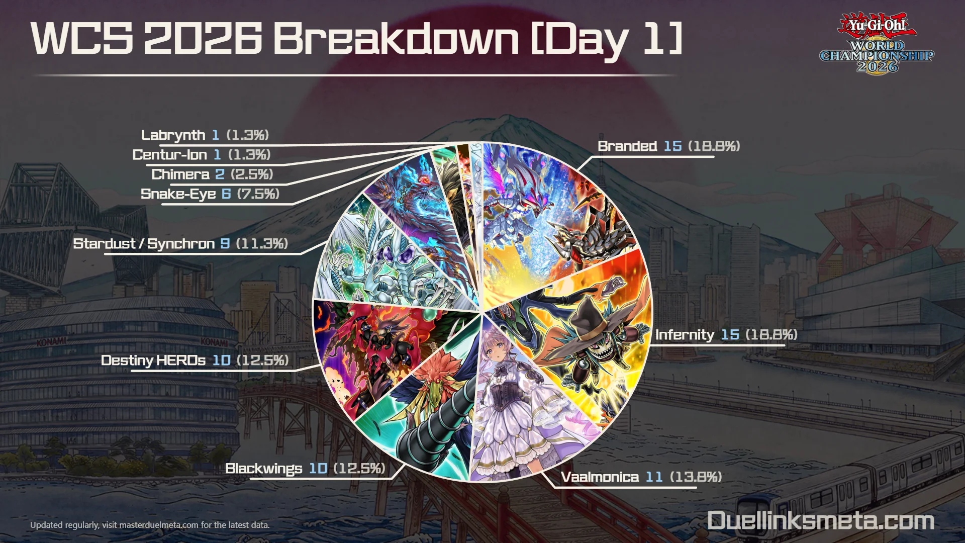 Decks Breakdown