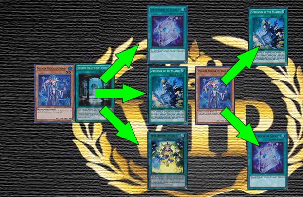 yu gi oh duel links spellbook deck Amazon.com: YU-GI-OH! - Spellbook of Judgment (MP14-EN039) - Mega Pack 2014  - 1st Edition main image 0