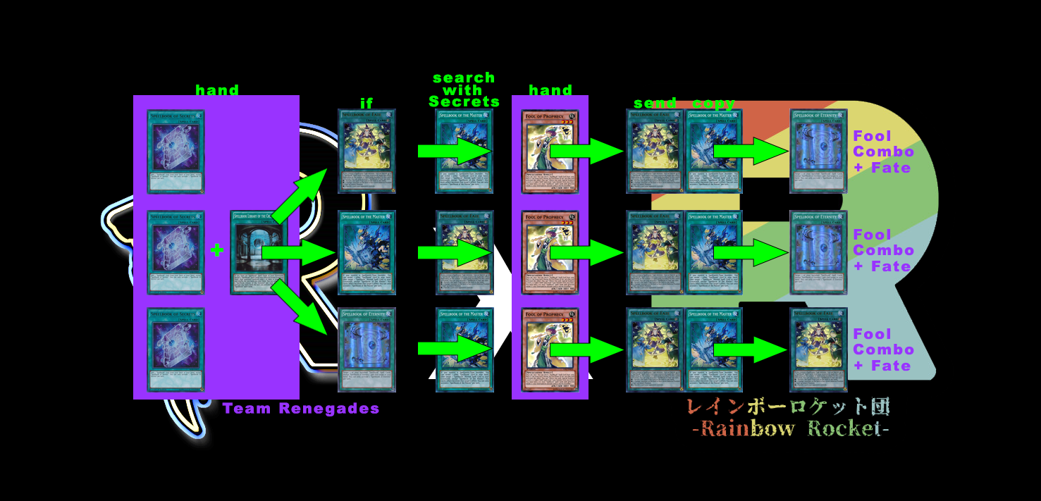 Spellbooks Guide | Duel Links Meta Spellbooks Guide | Duel Links Meta