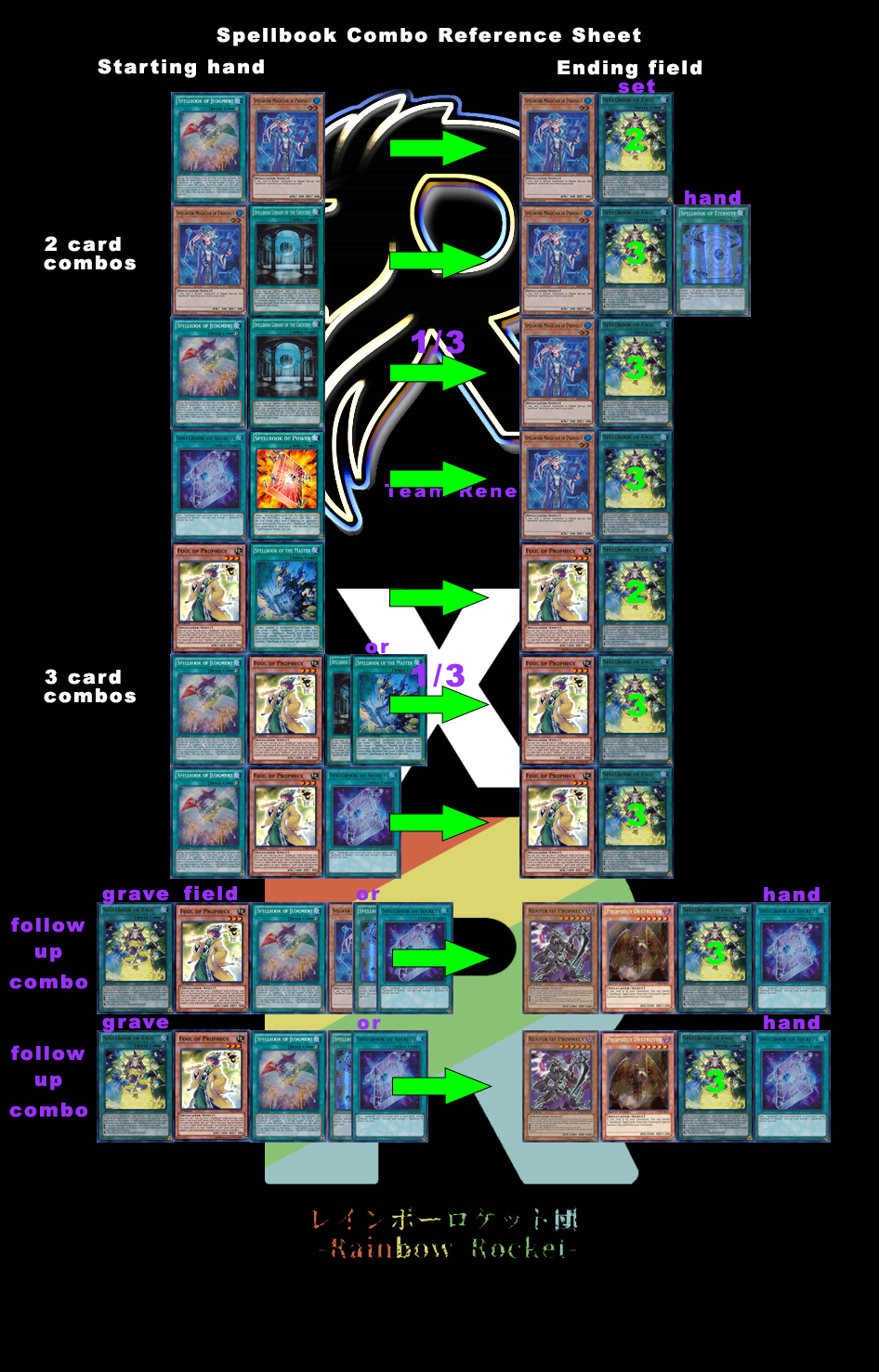 Spellbooks Guide | Duel Links Meta