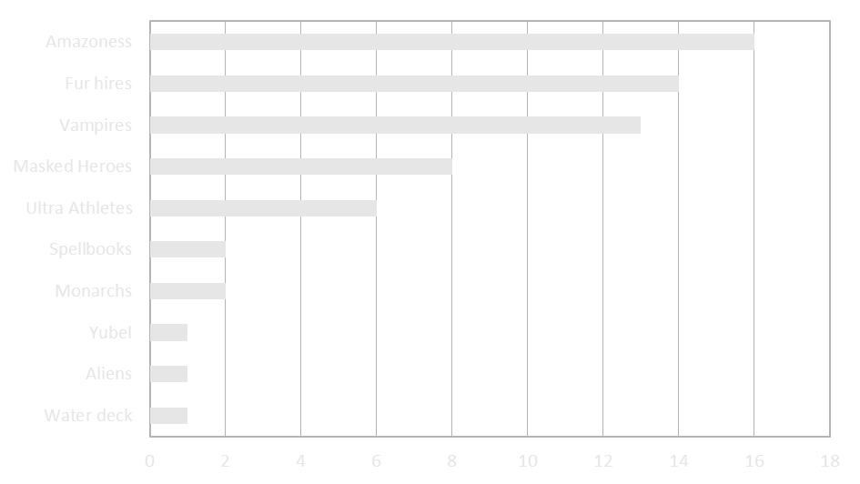 Graph