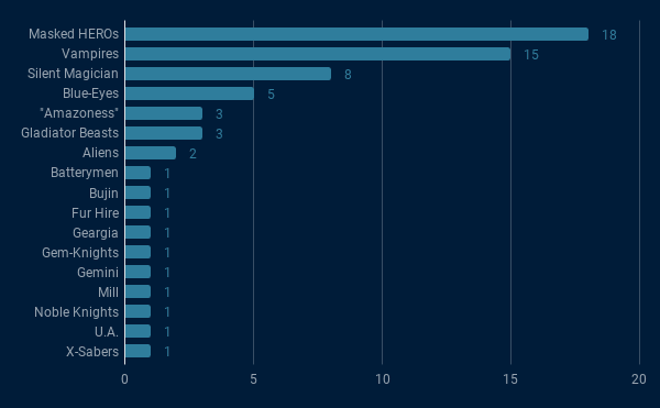 top32graph