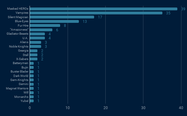 top32graph