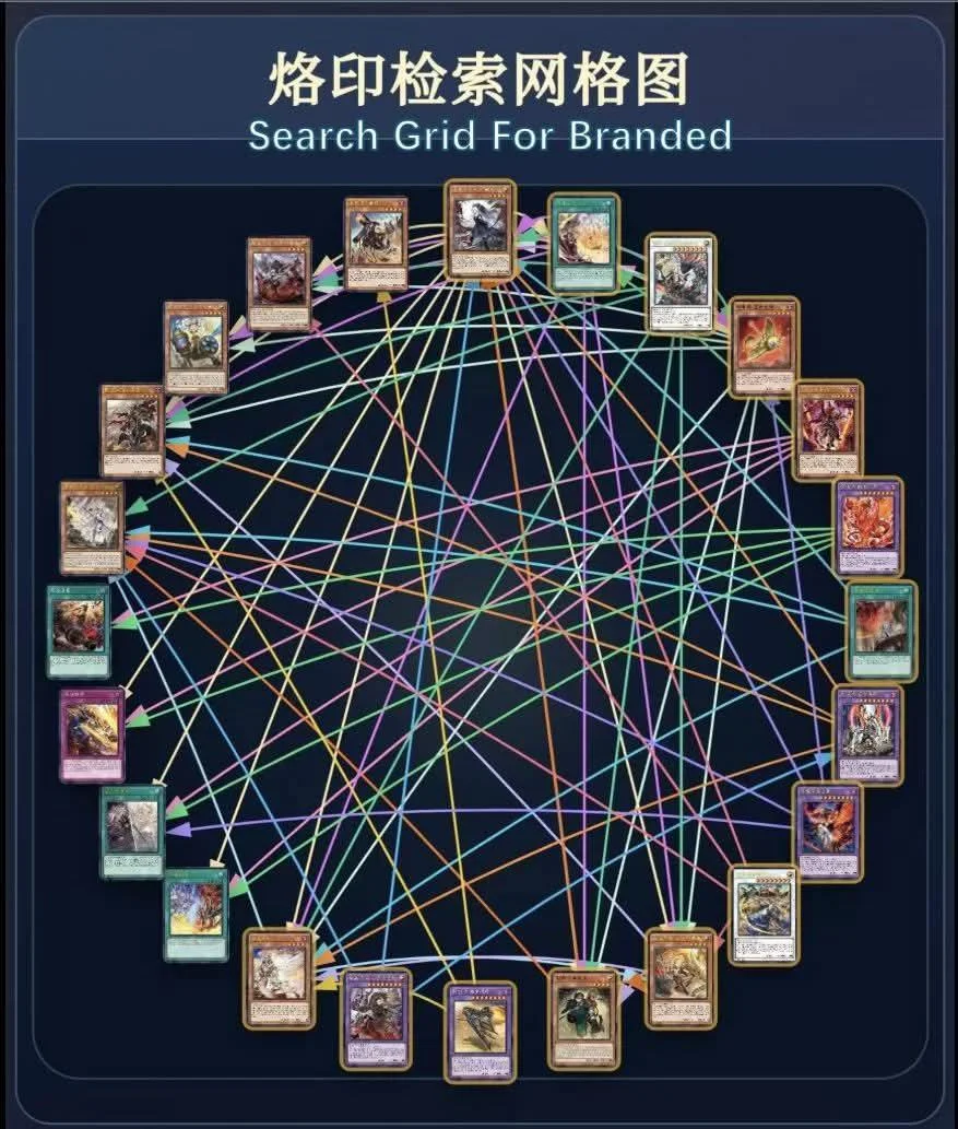 meme