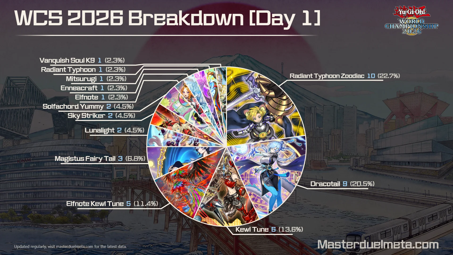 Decks Breakdown