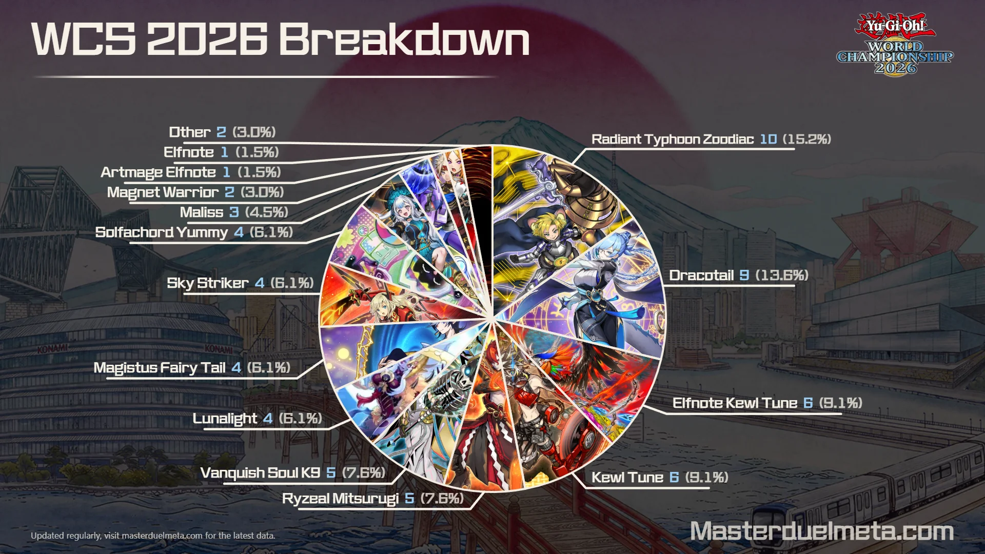 Decks Breakdown