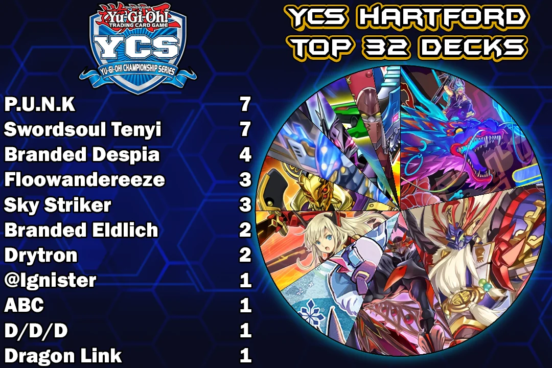 TCG YCS Hartford T16 Branded Despia Master Duel Meta