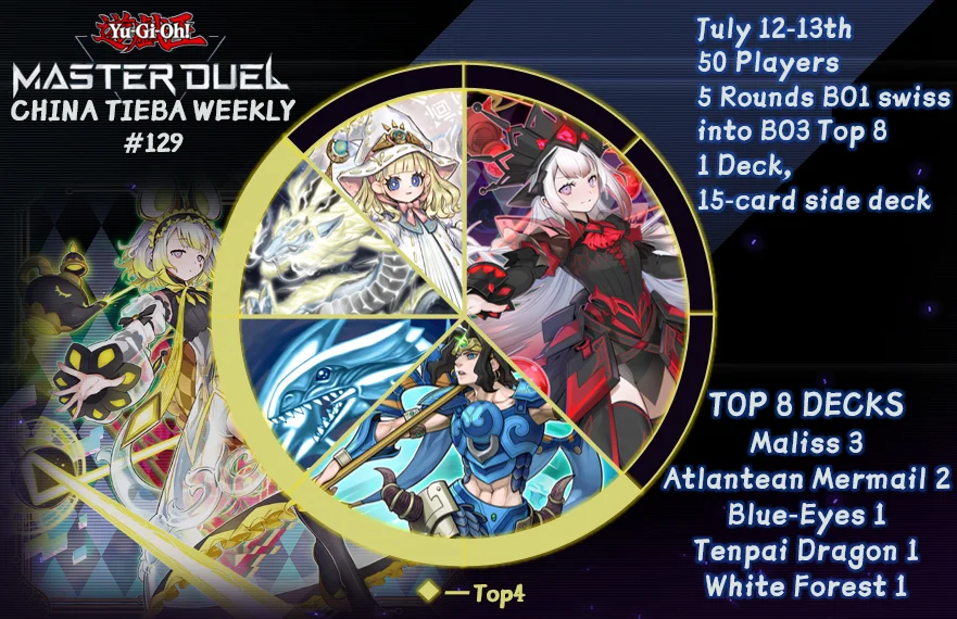top32graph