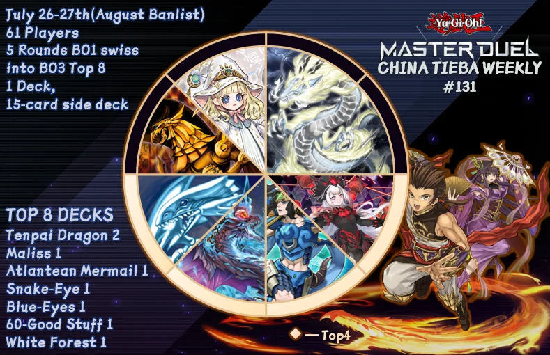 top32graph