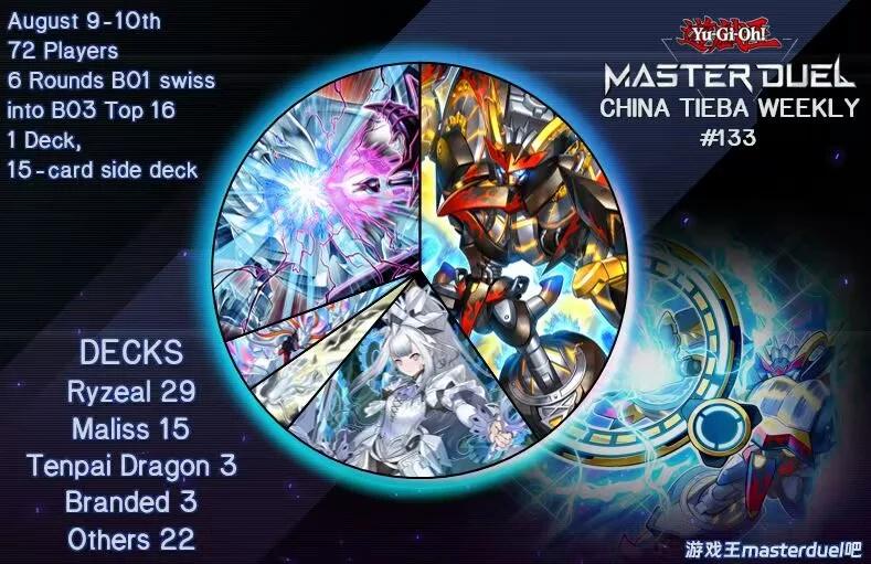 top32graph