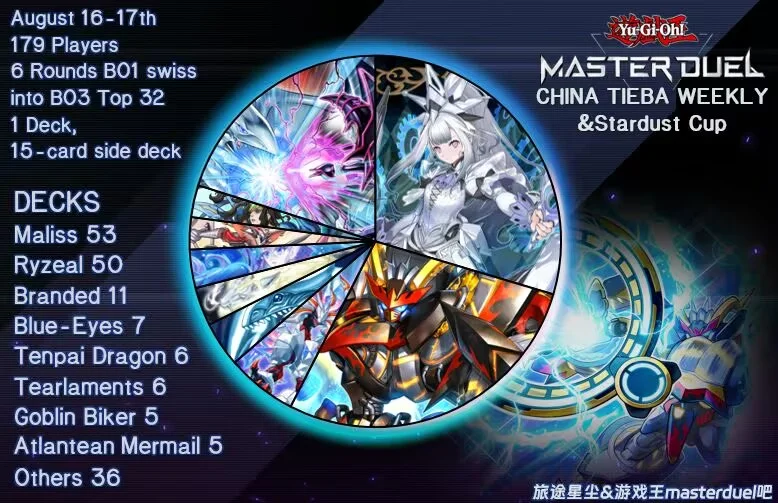 top32graph