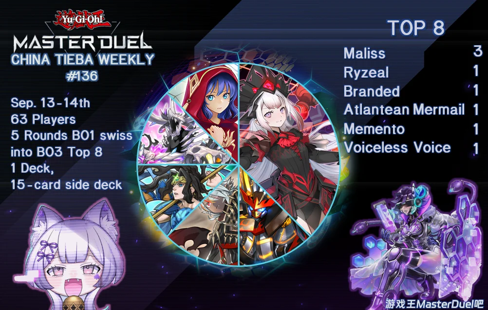 top32graph