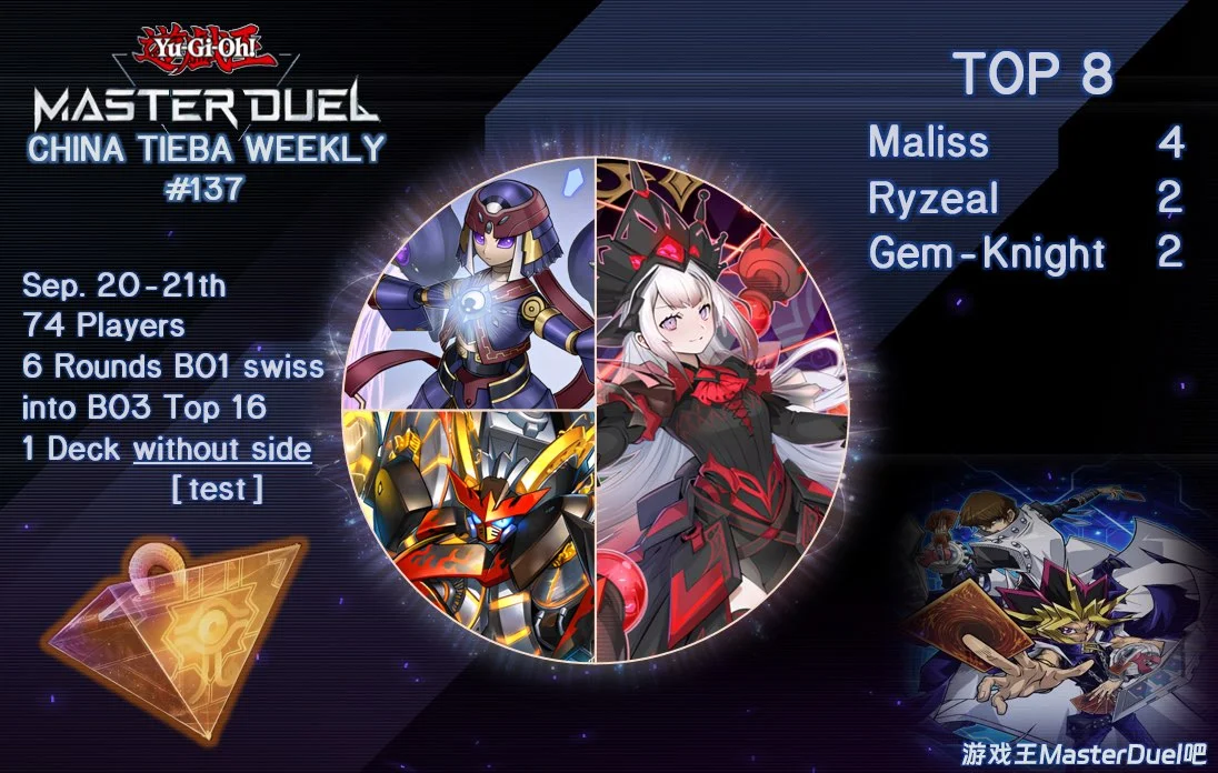 top32graph