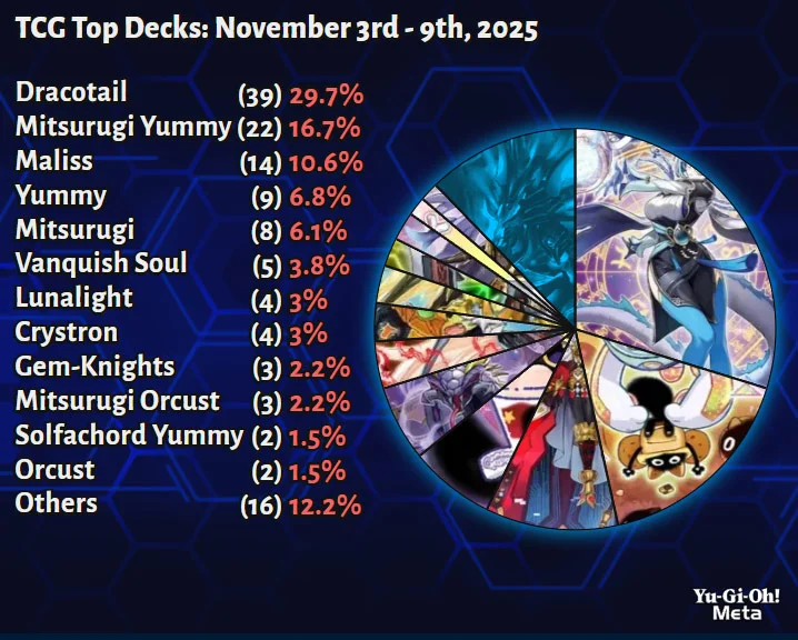 triangle deck yugioh Amazon.com: Yu-Gi-Oh! - Shadow Spell (SKE-041) - Starter Deck Kaiba  Evolution - 1st Edition